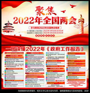 2022全国两会