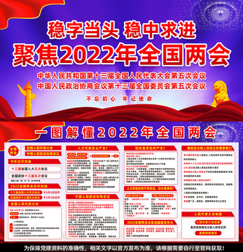 2022两会