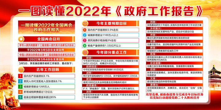 2022全国两会宣传展板