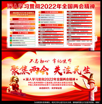 2022年两会