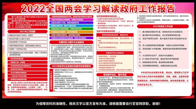 2022年政府工作报告