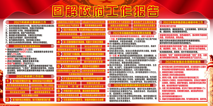 政府工作报告