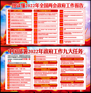 2022年全国两会宣传栏展