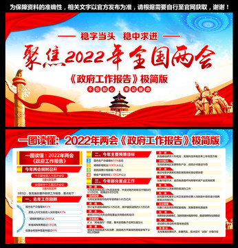 2022年全国两会精神