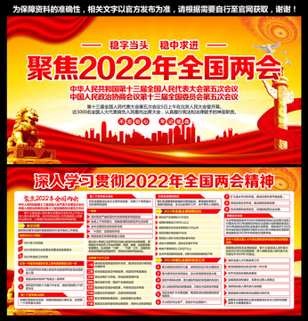 2022全国两会