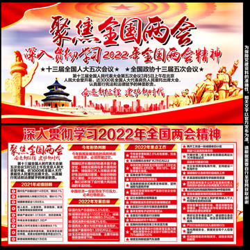 2022年两会