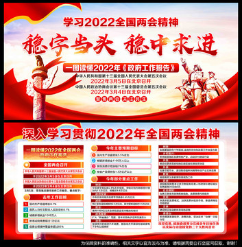 2022年全国两会精神