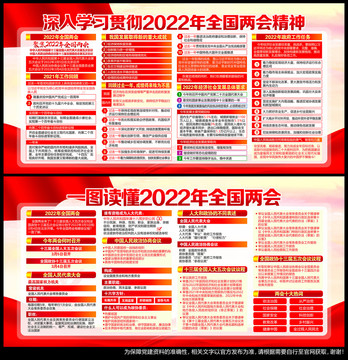 聚焦2022全国两会