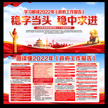 2022全国两会