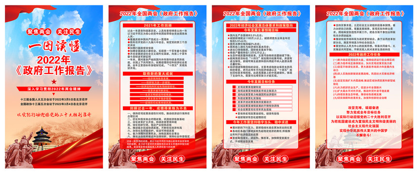 022年两会政府工作报告