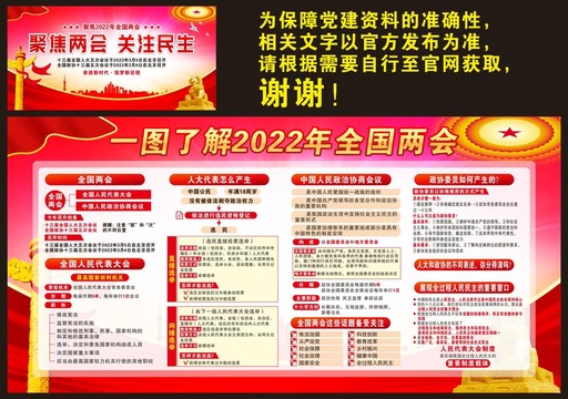 2022年两会宣传栏