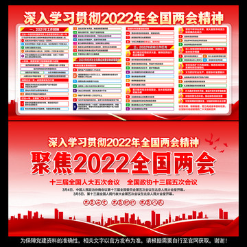 2022年全国两会精神
