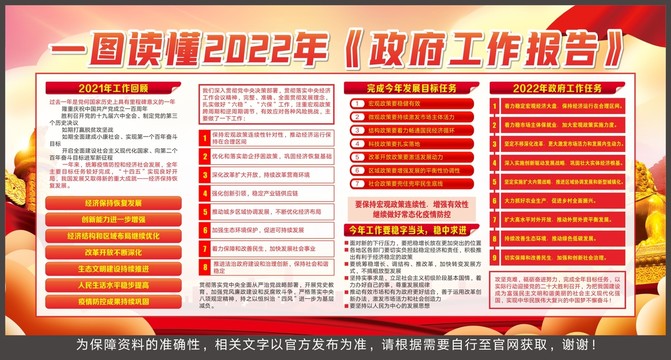 一图读懂2022年工作报告