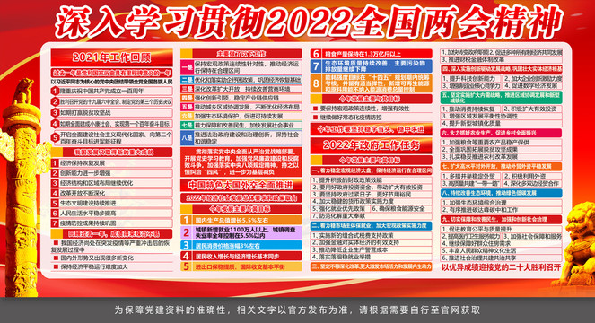 2022两会