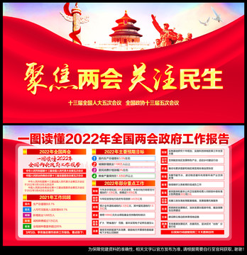 2022年全国两会