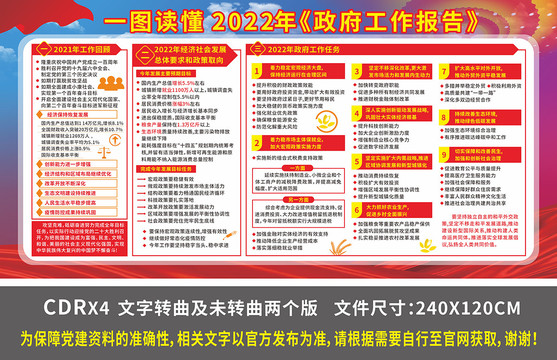 2022年政府工作报告