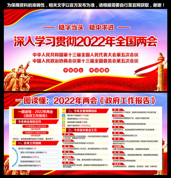 2022全国两会