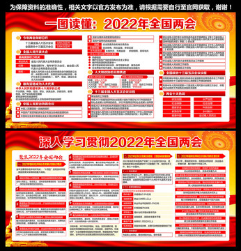 2022年全国两会宣传栏展板