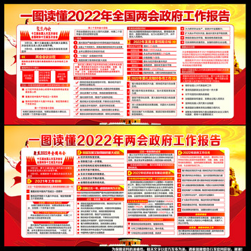 2022年全国两会