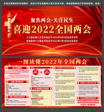 2022两会看懂两会