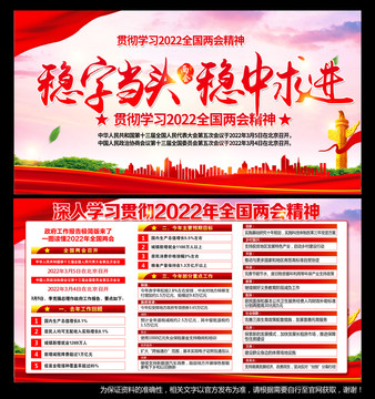 2022两会