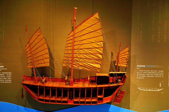 古代木船龙骨结构