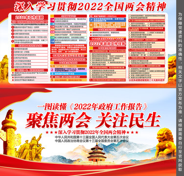 2022两会