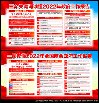 2022年全国两会精神