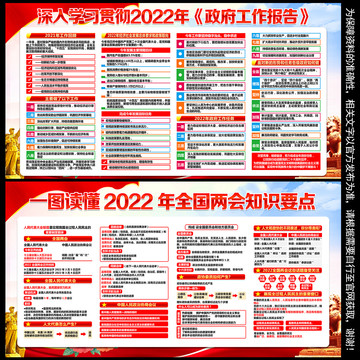 2022全国两会宣传展板