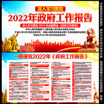 2022年两会展板宣传栏