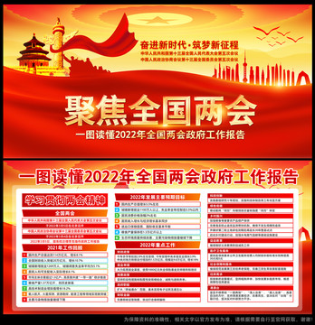 2022全国两会