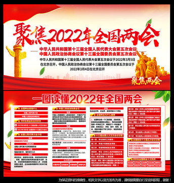 2022两会海报