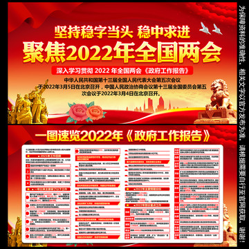 2022年全国两会精神