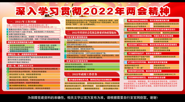 2022政府工作报告