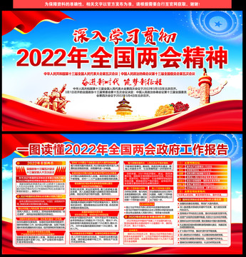 2022年两会