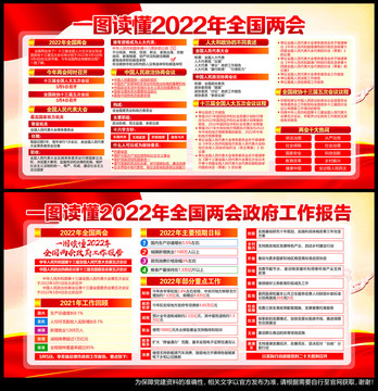 2022年全国两会