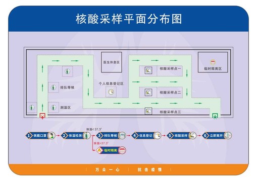 核酸采样平面分布图