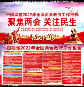 2022全国两会