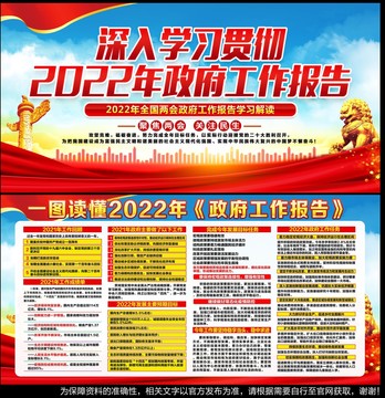 2022政府工作报告