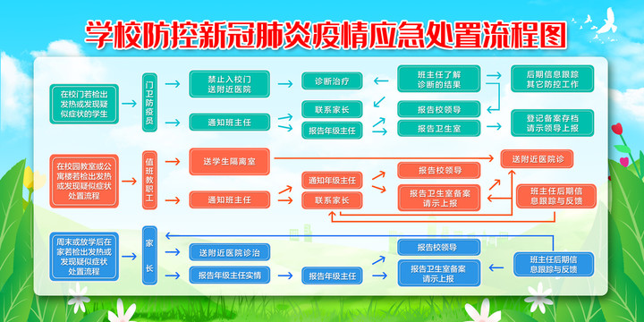 学校疫情防控流程图