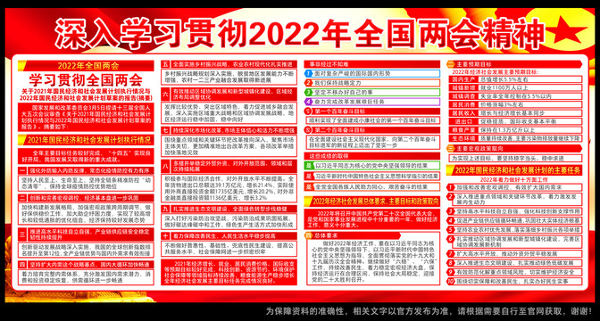 解读2022全国两会