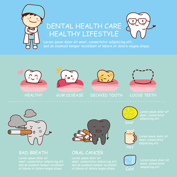 健康好习惯 保健牙齿海报
