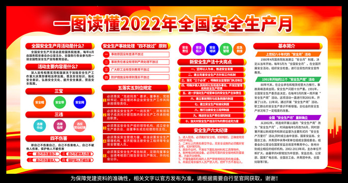 2022安全生产月展板