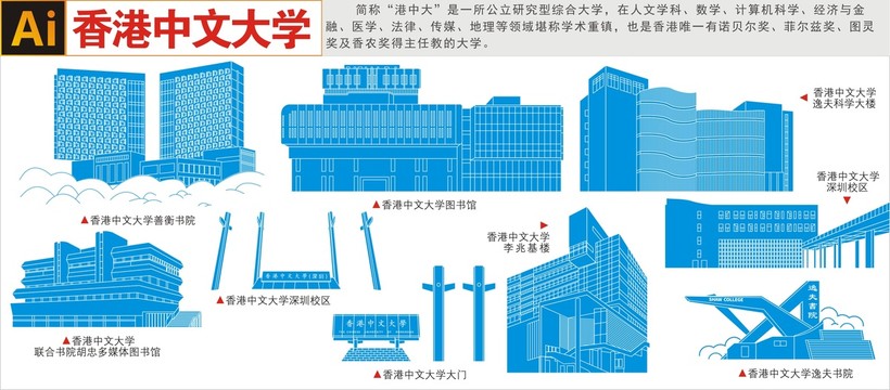 香港中文大学地标