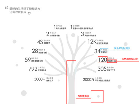 树形装饰墙卖点墙品牌树