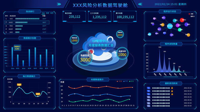 风险分析数据驾驶舱