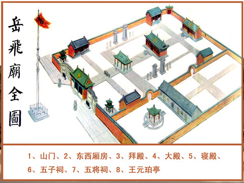 朱仙镇岳王庙导览图