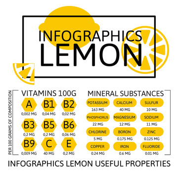 柠檬营养成分图表