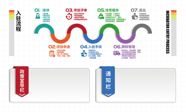 矢量入驻流程企业宣传栏背景板