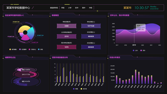 学校数据中心可视化教育大屏